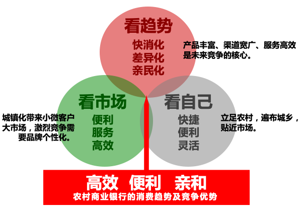 超市銀行 超乎想象——汴京農商銀行品牌升級案